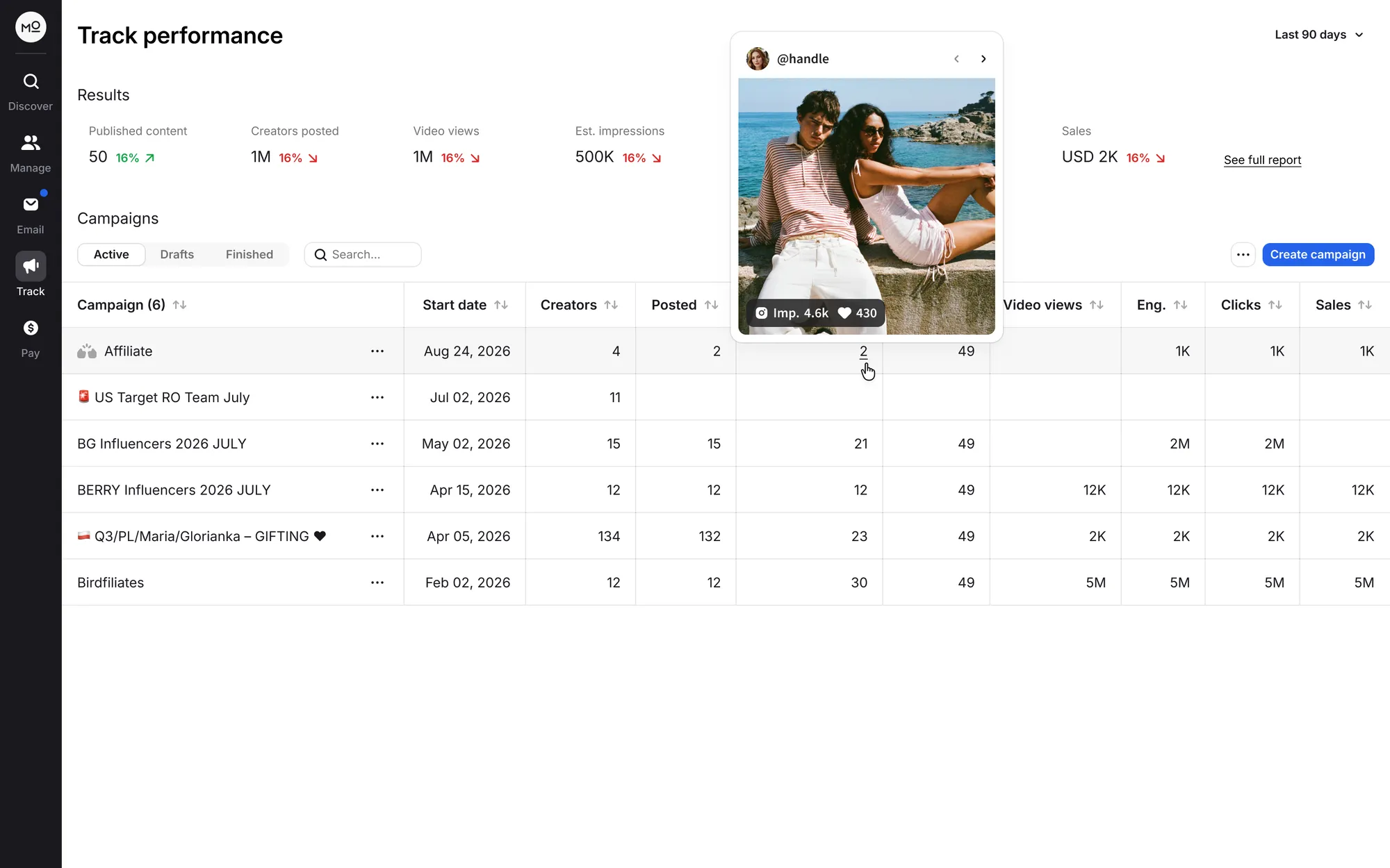 Modash creator analytics dashboard — Track performance view with campaign table